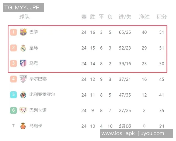 西甲分析:巴列卡诺力争反弹巴萨继续追逐连胜佳绩 西甲分析:巴列卡诺力争反弹巴萨继续追逐连胜佳绩